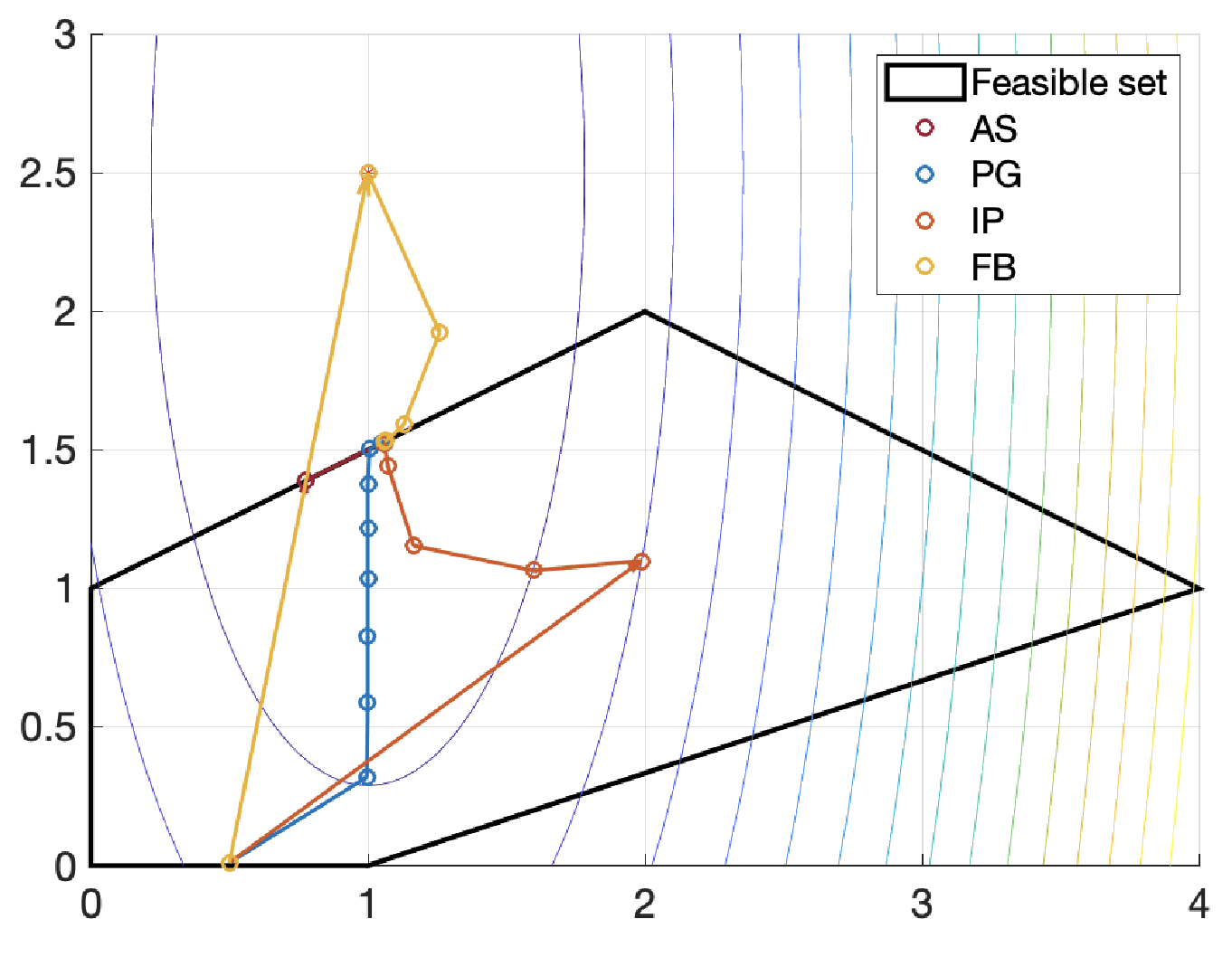 Theory And Methods - Algorithms Optimization And Control Lab