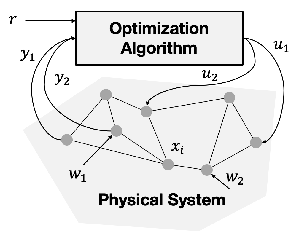 Theory And Methods - Algorithms Optimization And Control Lab